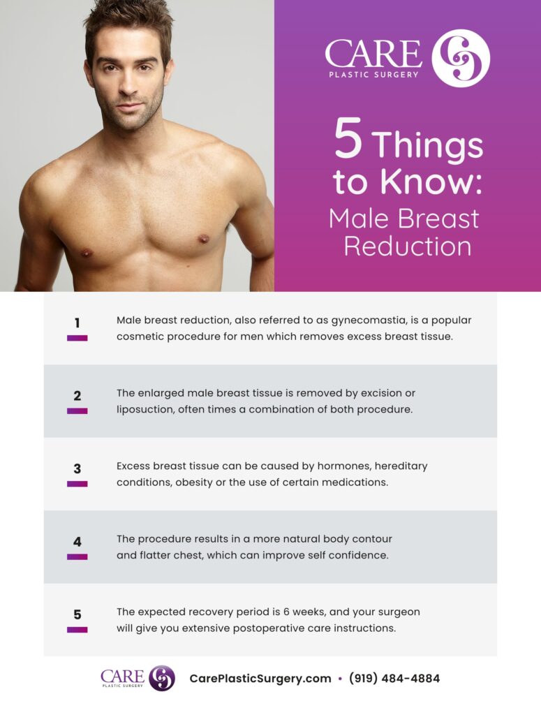 Care_Blog-Infographic-Male-Breast-Reduction (1)