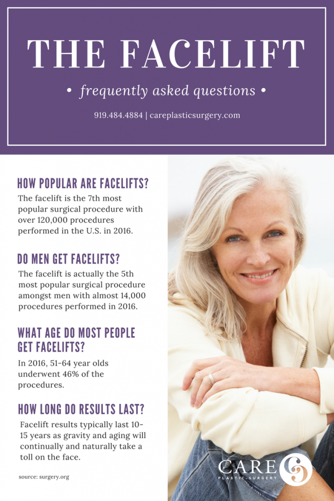 The Facelift: Frequently Asked Questions